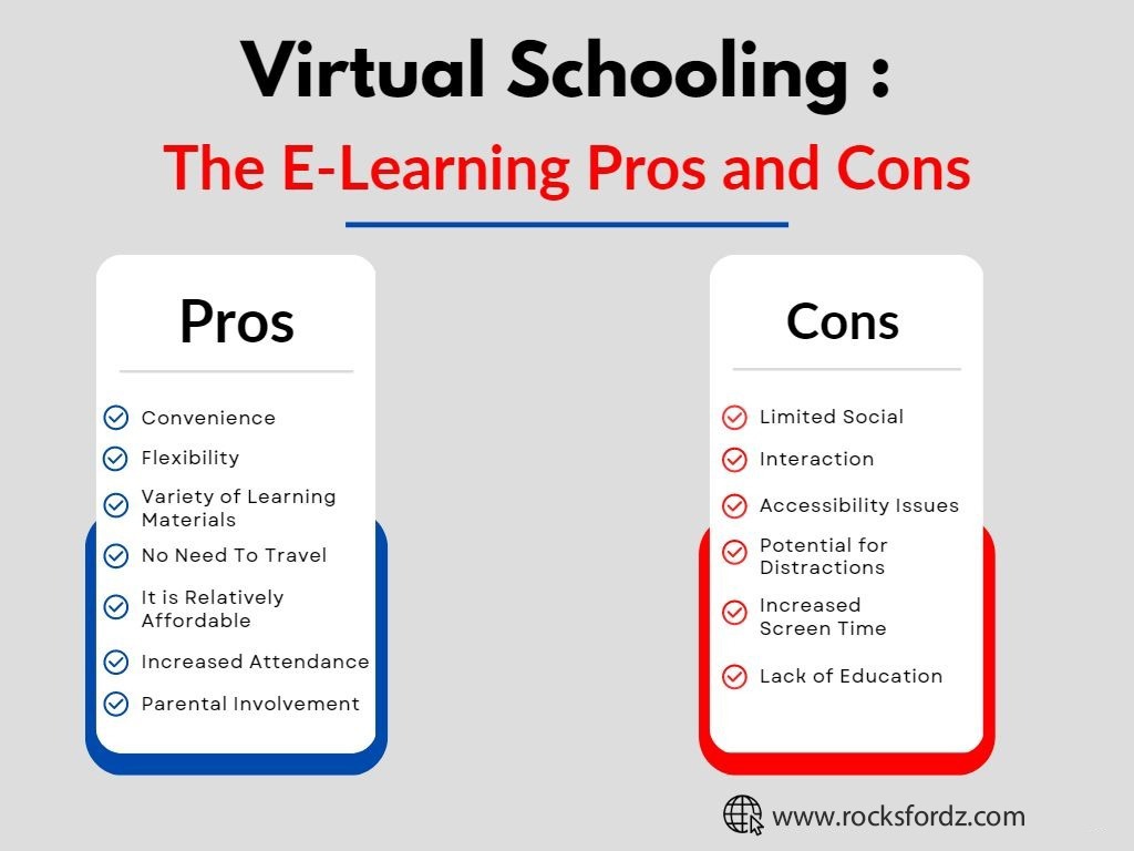 E-learning pros and cons