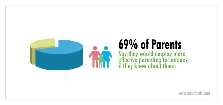Positive parenting: what is it?